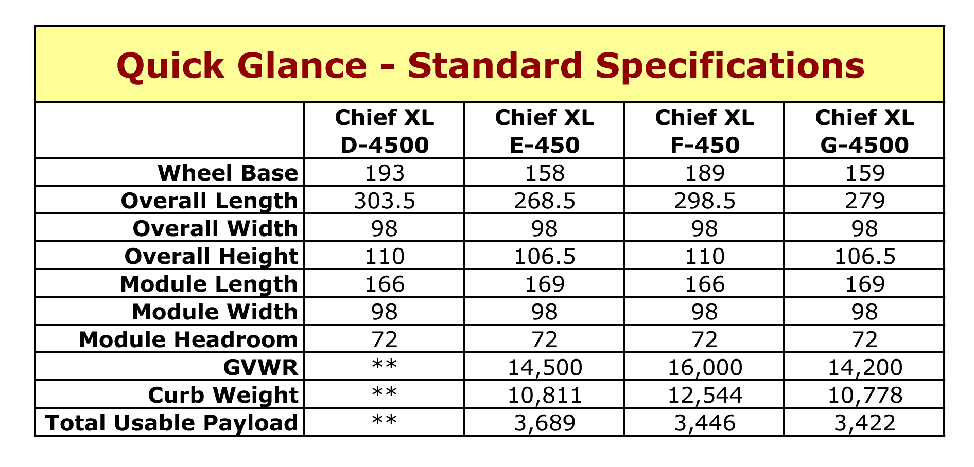 The Braun Chief XL Penn Care Ambulance Model of the Month Penn Care
