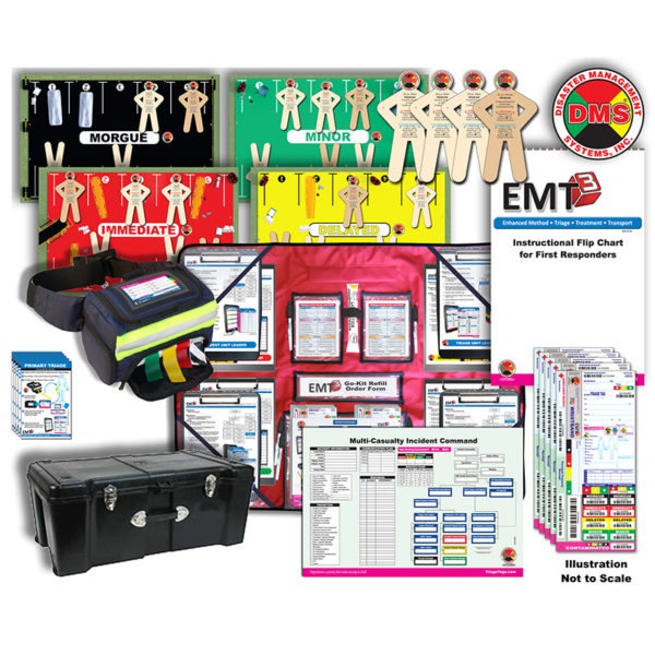 Tabletop MCI,MultiCasualty Incident DMS DMS 05844 Other Tabletop MCI,MultiCasualty Incident DMS DMS 05844 Other