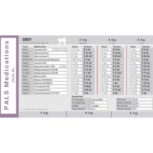 Pediatric Dosing Tape, Dose by Growth PALS Pediatric Emergency Tape,