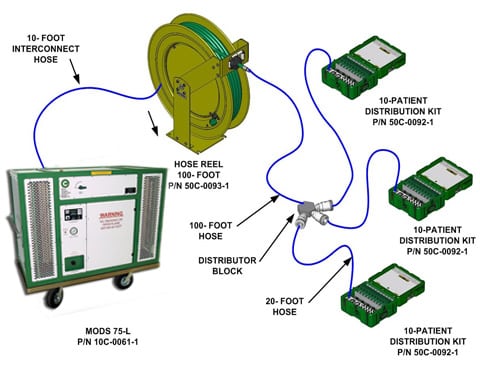 MODS Mass Oxygen Distribution System