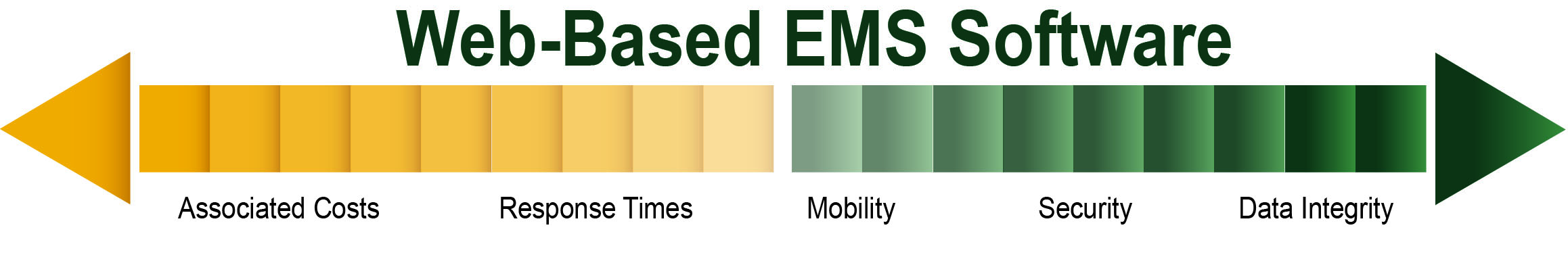 Web-based-EMS-Software