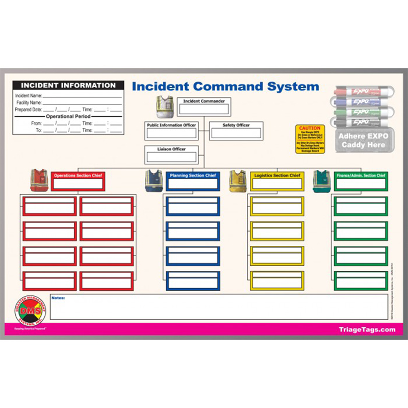 Command Board ICS Dry Erase Penn Care Inc 