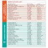 Pediatric Dosing Tape, Dose by Growth EMS Standard Pediatric Emergency Tape,
