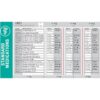 Pediatric Dosing Tape, Dose by Growth EMS Standard Pediatric Emergency Tape,
