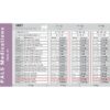 Pediatric Dosing Tape, Dose by Growth PALS Pediatric Emergency Tape,