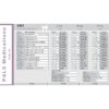Pediatric Dosing Tape, Dose by Growth PALS Pediatric Emergency Tape,