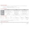 Pediatric Dosing Tape, Dose by Growth PALS Pediatric Emergency Tape,