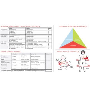 Pediatric Dosing Tape, Dose by Growth PALS Pediatric Emergency Tape,