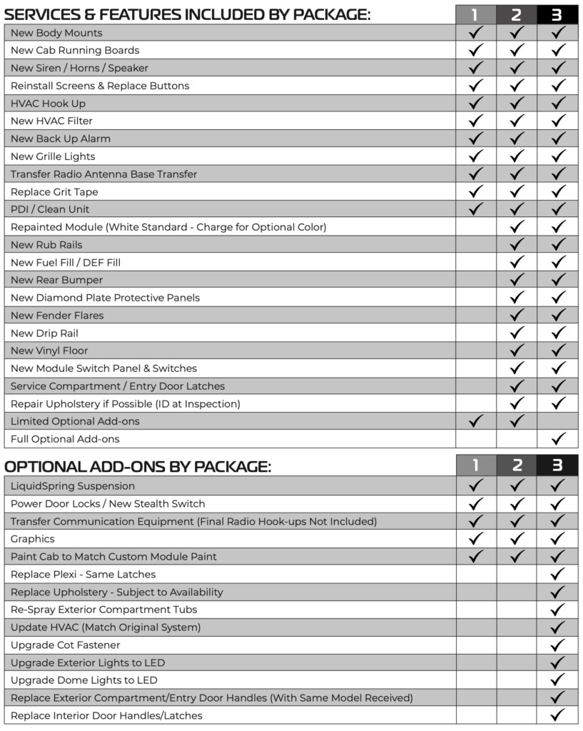 ambulance remount option sheet